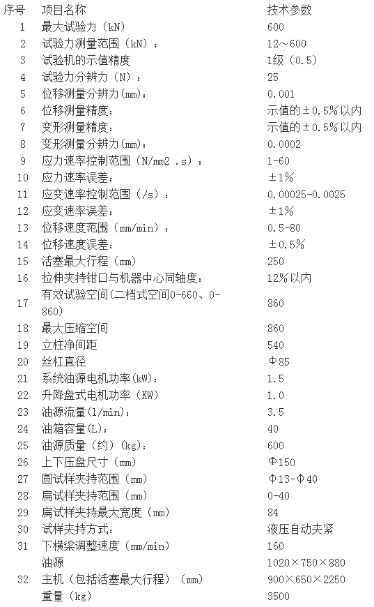 濟(jì)南試驗(yàn)機(jī)廠、高精度WAW-600C系列微機(jī)控制電液伺服萬能試驗(yàn)機(jī)