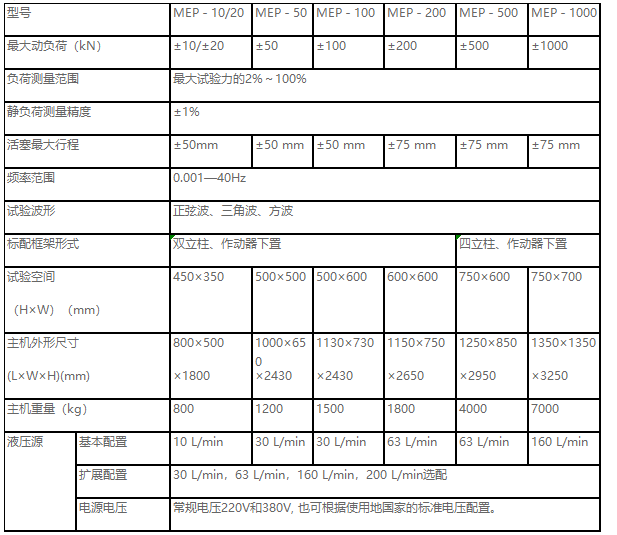 正弦波、三角波、梯形波、矩形波、斜波疲勞試驗機