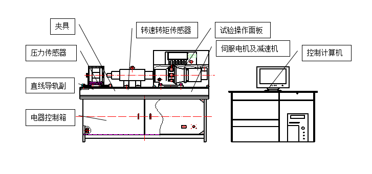 螺栓拉紐試驗機、螺栓緊固件拉紐試驗機、螺栓扭轉(zhuǎn)-拉力試驗機